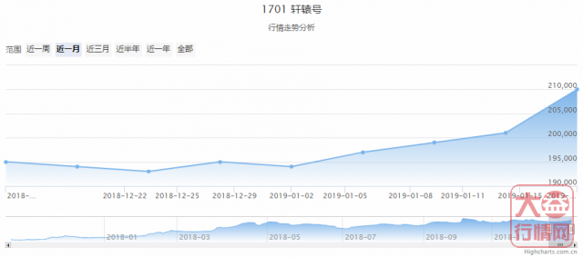 大益普洱茶 | 一周热点行情01.14-01.20