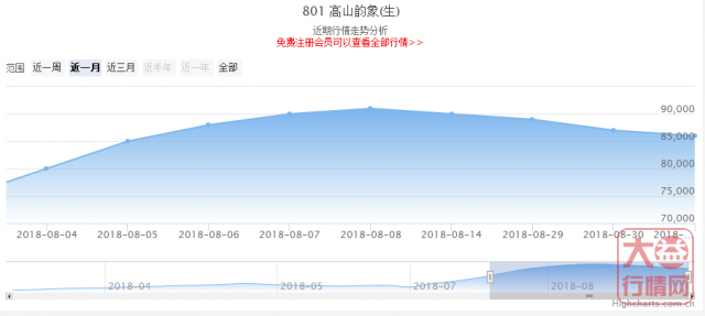 大益普洱茶投资分析---9月第一周行情回顾