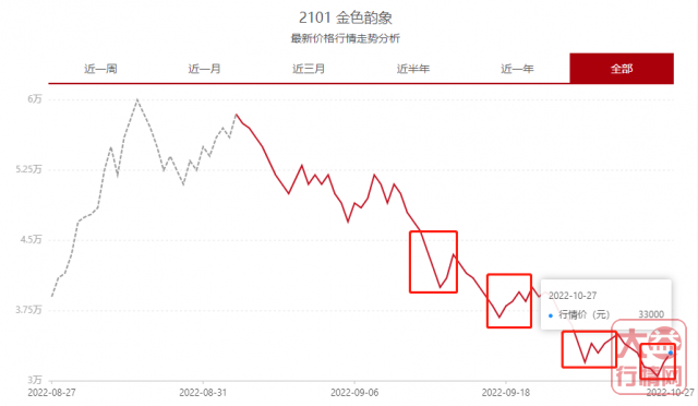 金色韵象:我要雄起!狠狠打打你的脸?