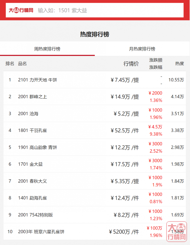 投资大益茶是理财,更是修行!