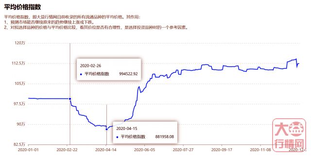 2020年大益茶行情回顾:惨淡的开局,魔幻的转折,气势如虹的高潮,回调后的落寞,路在何方的2021!