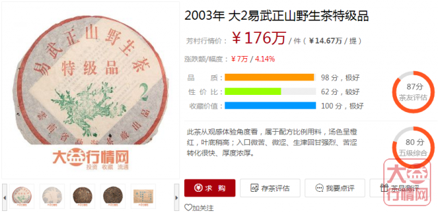 大益行情分析：资金转向中老期茶，行情将有翻转？