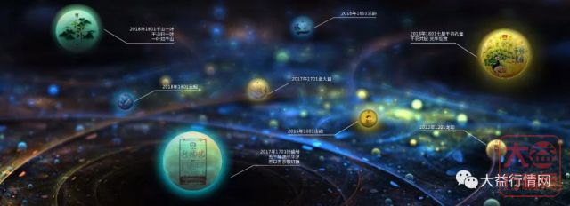 当投资客遇见黄牛 今年年末很热闹