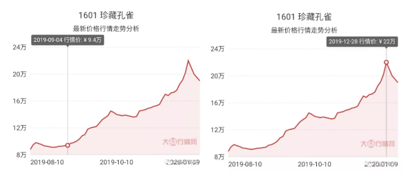 大益龙头茶的秘密（下）