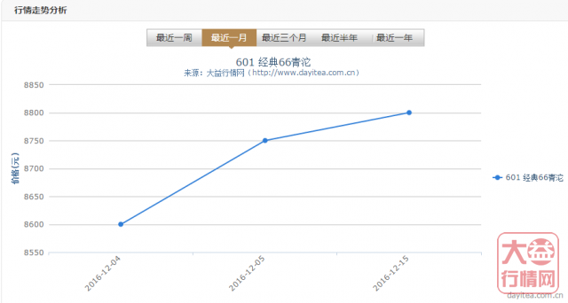 大益2006年601经典66沱