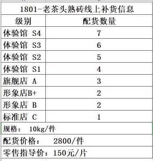 1801 老茶头