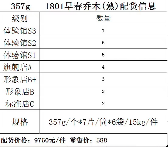 1801 早春乔木熟