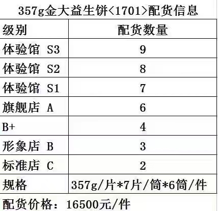 1701 金大益