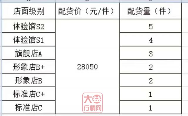 1801 七星千羽孔雀